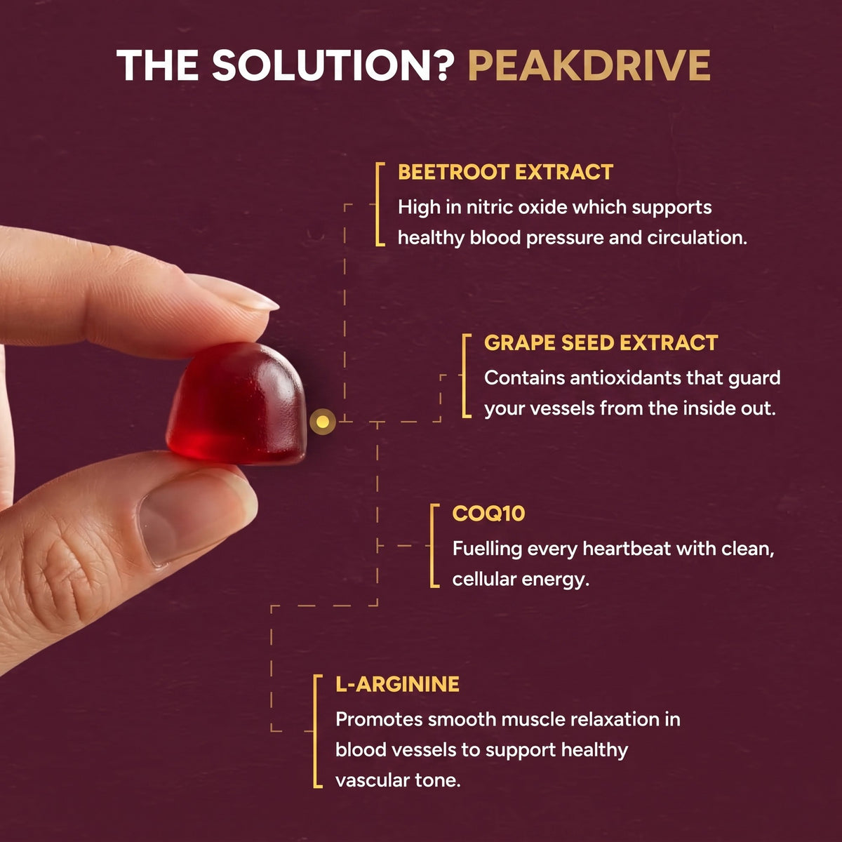 PeakDrive Beet Root Gummies