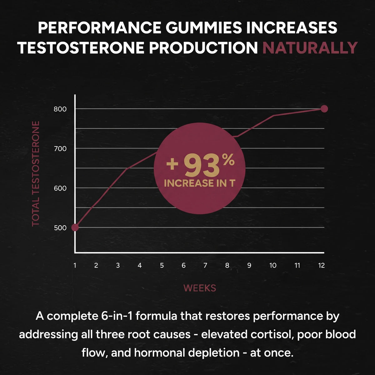 PeakDrive Performance Gummies