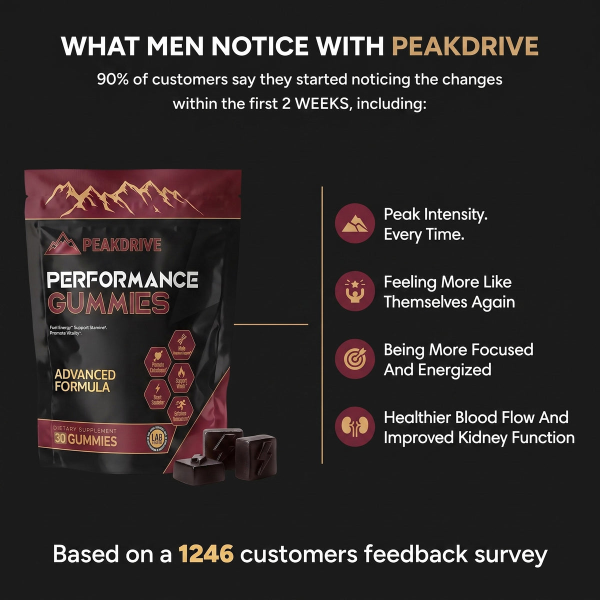 PeakDrive Performance Gummies