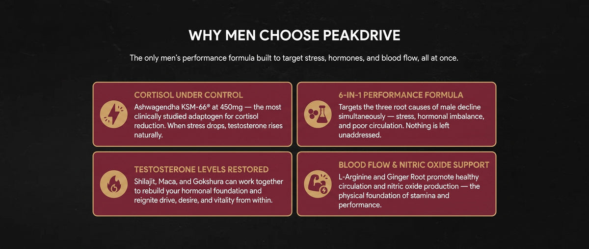 PeakDrive Performance Gummies
